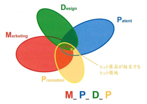 MPDP